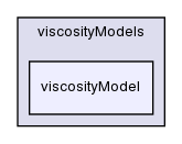 src/transportModels/incompressible/viscosityModels/viscosityModel/