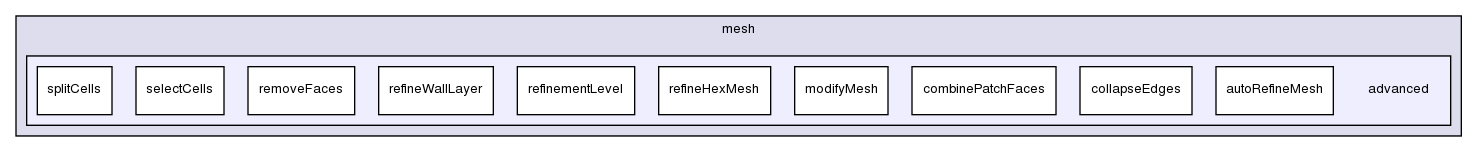 applications/utilities/mesh/advanced/