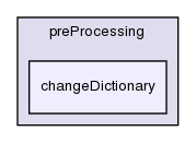 applications/utilities/preProcessing/changeDictionary/