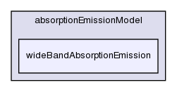 src/thermophysicalModels/radiation/submodels/absorptionEmissionModel/wideBandAbsorptionEmission/