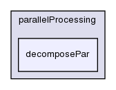 applications/utilities/parallelProcessing/decomposePar/