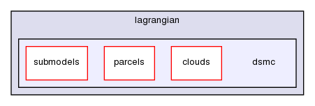 src/lagrangian/dsmc/