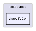 src/meshTools/sets/cellSources/shapeToCell/