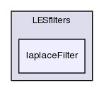 src/turbulenceModels/LES/LESfilters/laplaceFilter/