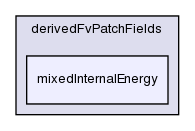 src/thermophysicalModels/basic/derivedFvPatchFields/mixedInternalEnergy/