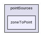 src/meshTools/sets/pointSources/zoneToPoint/