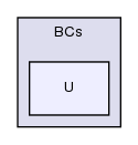 applications/solvers/compressible/rhoCentralFoam/BCs/U/