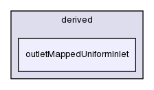 src/finiteVolume/fields/fvPatchFields/derived/outletMappedUniformInlet/