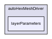 src/autoMesh/autoHexMesh/autoHexMeshDriver/layerParameters/