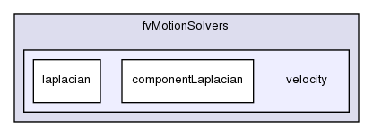 src/fvMotionSolver/fvMotionSolvers/velocity/