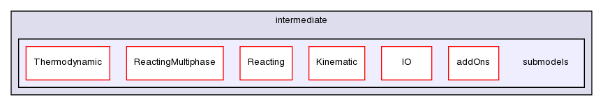 src/lagrangian/intermediate/submodels/