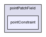 src/OpenFOAM/fields/pointPatchFields/pointPatchField/pointConstraint/