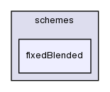 src/finiteVolume/interpolation/surfaceInterpolation/schemes/fixedBlended/