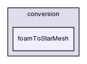 applications/utilities/mesh/conversion/foamToStarMesh/