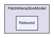 src/lagrangian/intermediate/submodels/Kinematic/PatchInteractionModel/Rebound/