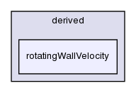 src/finiteVolume/fields/fvPatchFields/derived/rotatingWallVelocity/