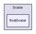 src/OpenFOAM/primitives/Scalar/floatScalar/