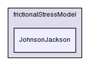 applications/solvers/multiphase/twoPhaseEulerFoam/kineticTheoryModels/frictionalStressModel/JohnsonJackson/