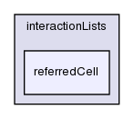 src/lagrangian/molecularDynamics/molecule/interactionLists/referredCell/