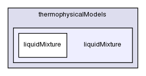 src/thermophysicalModels/liquidMixture/