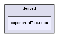 src/lagrangian/molecularDynamics/potential/pairPotential/derived/exponentialRepulsion/