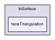 src/triSurface/faceTriangulation/