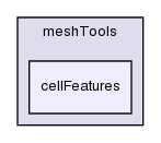 src/meshTools/cellFeatures/