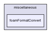 applications/utilities/miscellaneous/foamFormatConvert/