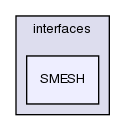 src/triSurface/triSurface/interfaces/SMESH/