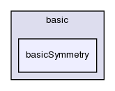 src/OpenFOAM/fields/pointPatchFields/basic/basicSymmetry/