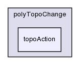 src/dynamicMesh/polyTopoChange/polyTopoChange/topoAction/