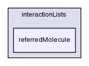 src/lagrangian/molecularDynamics/molecule/interactionLists/referredMolecule/