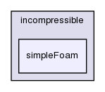 applications/solvers/incompressible/simpleFoam/