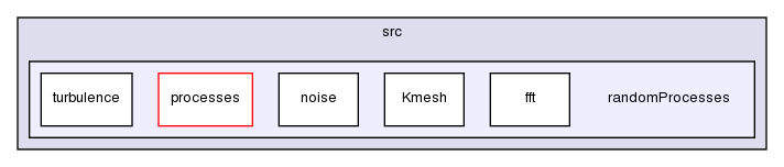 src/randomProcesses/