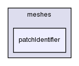 src/OpenFOAM/meshes/patchIdentifier/