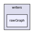 src/OpenFOAM/graph/writers/rawGraph/