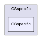 src/OSspecific/OSspecific/