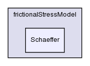 applications/solvers/multiphase/twoPhaseEulerFoam/kineticTheoryModels/frictionalStressModel/Schaeffer/