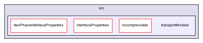 src/transportModels/