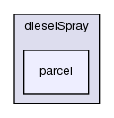 src/lagrangian/dieselSpray/parcel/