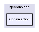 src/lagrangian/intermediate/submodels/Kinematic/InjectionModel/ConeInjection/