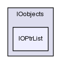 src/OpenFOAM/db/IOobjects/IOPtrList/