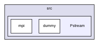 src/Pstream/