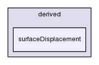 src/fvMotionSolver/pointPatchFields/derived/surfaceDisplacement/