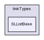 src/OpenFOAM/containers/LinkedLists/linkTypes/SLListBase/