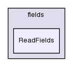 src/OpenFOAM/fields/ReadFields/