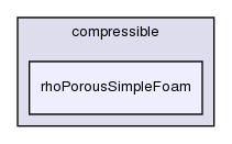 applications/solvers/compressible/rhoPorousSimpleFoam/