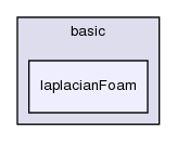 applications/solvers/basic/laplacianFoam/