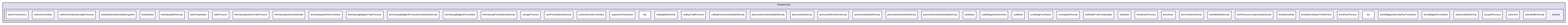 src/finiteVolume/fields/fvPatchFields/derived/