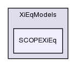 applications/solvers/combustion/PDRFoam/XiModels/XiEqModels/SCOPEXiEq/